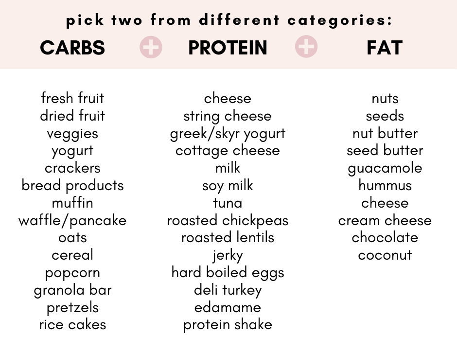 Healthy Balanced Snack Ideas Formula by Miranda Galati Real Life Nutritionist